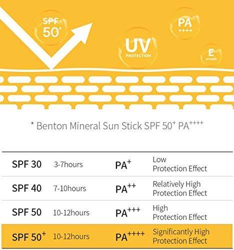 Benton - Mineral Sun Stick SPF50+/PA++++ 15g