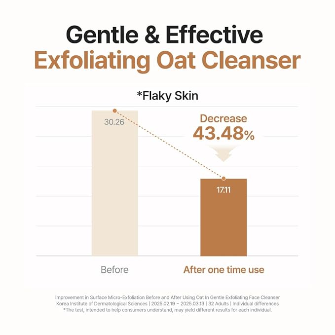 Purito – SEOUL Oat In Gentle Exfoliating Face Cleanser 150ml