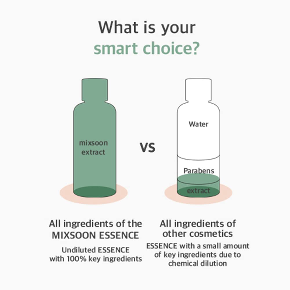Mixsoon - Heartleaf Essence 100ml
