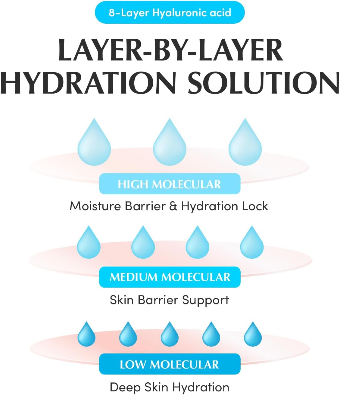 Eqqualberry – Swimming Pool Toner Pads 220ml