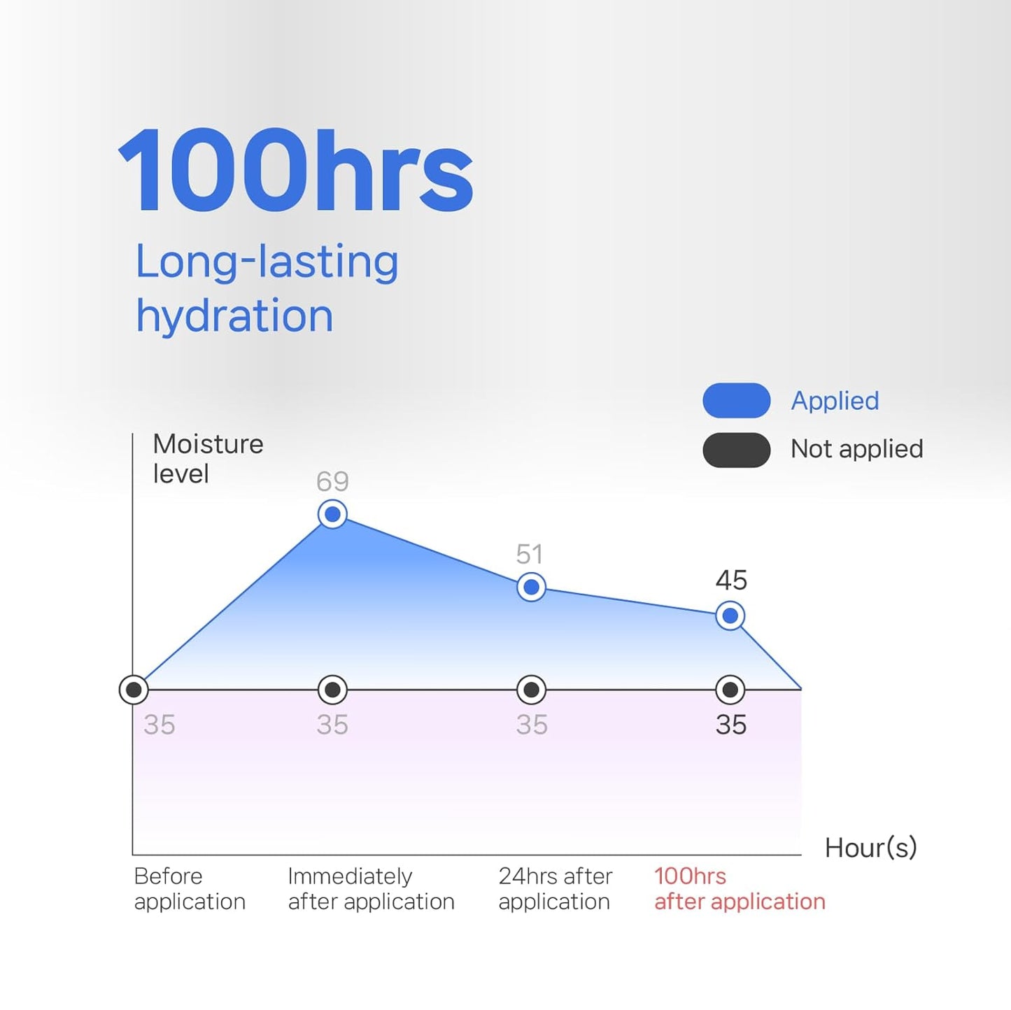 Illiyoon - Ceramide Ato Concentrate Cream 200ml