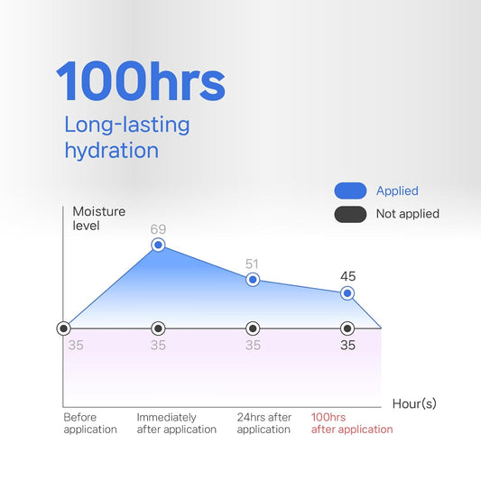 Illiyoon - Ceramide Ato Concentrate Cream 7 free 200ml