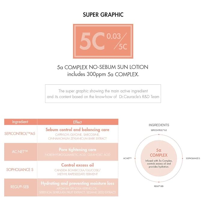 Dr. Ceuracle – 5a Control No Sebum Sun Lotion SPF50+PA++++ 50ml