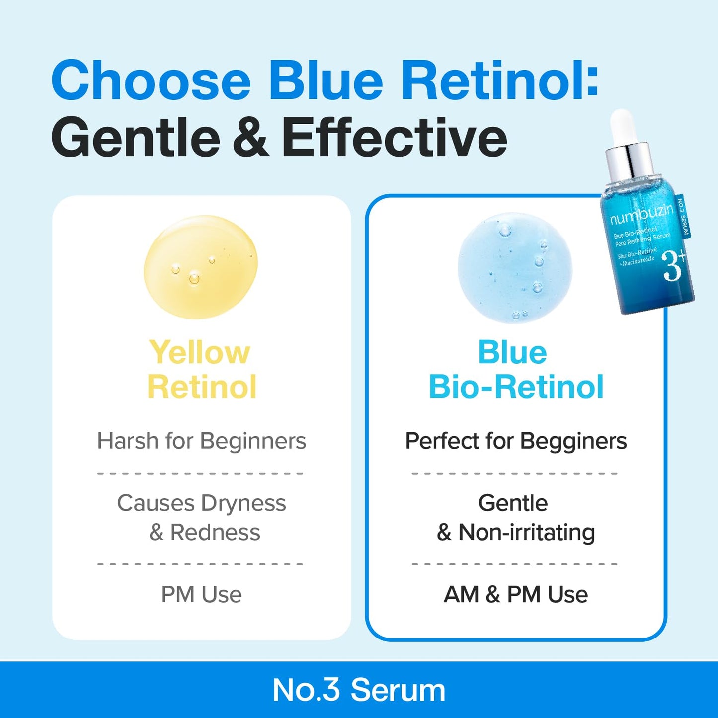 Numbuzin – No.3 Blue Bio-Retinol Pore Refining Serum 30ml