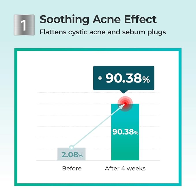 Numbuzin – No. 1 Pantothenic B5 Active Drying Powder