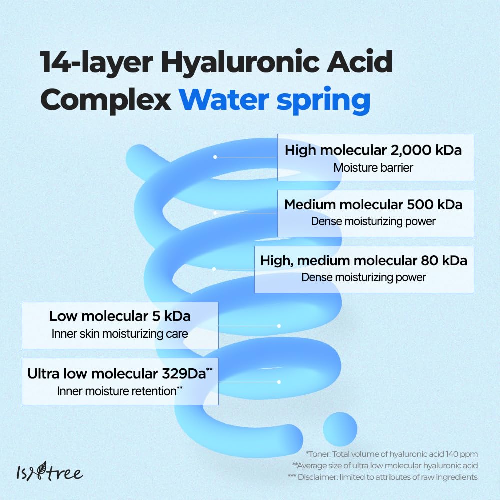Isntree – Ultra-Low Molecular Hyaluronic Acid Toner 300ml