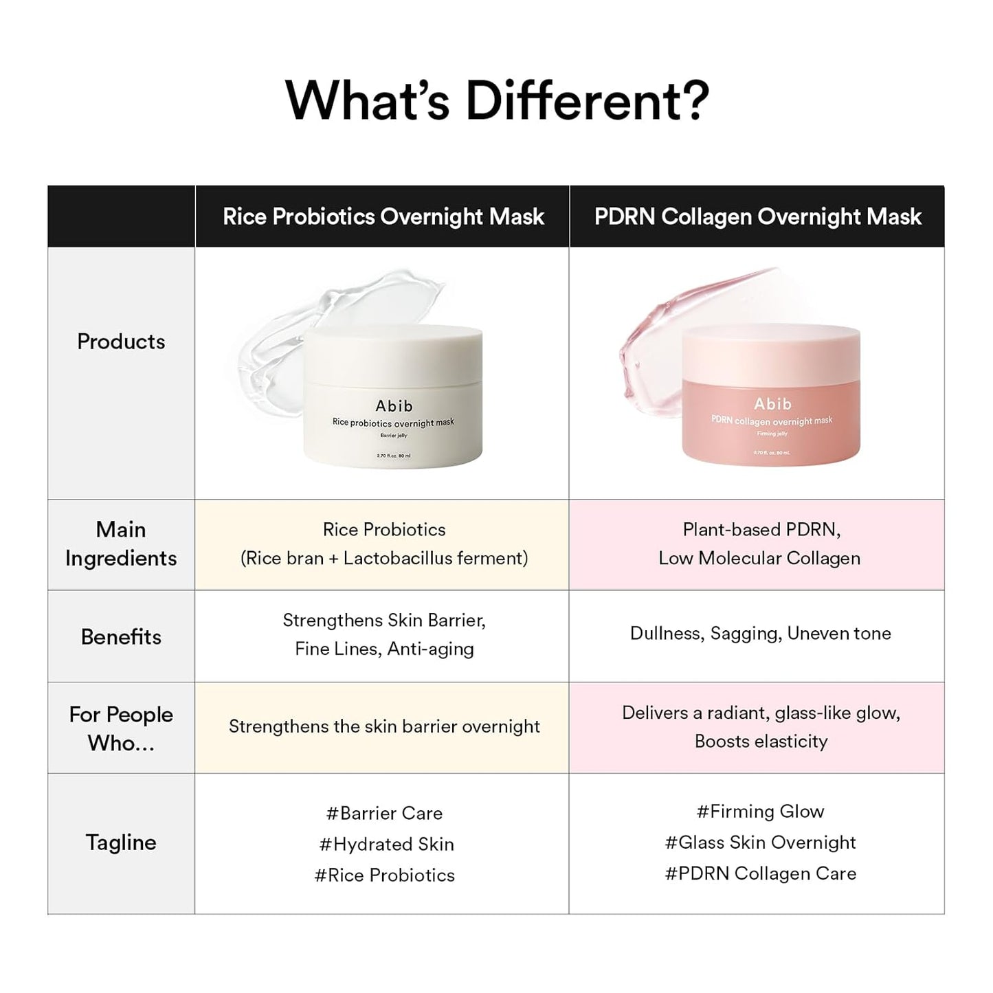 Abib – PDRN Collagen Overnight Mask Firming Jelly 80ml