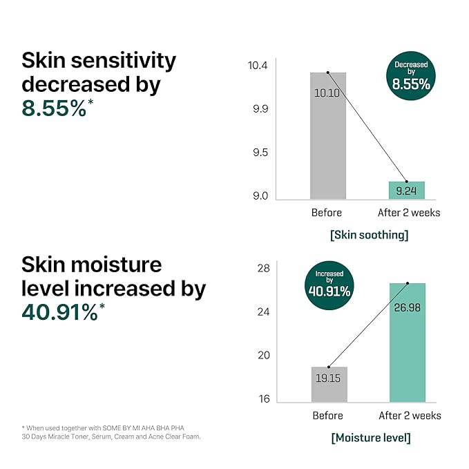 Some By Mi - AHA, BHA, PHA 30 Days Miracle Serum 50ml