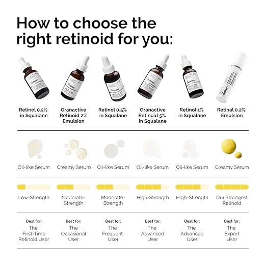 The ordinary – Retinol 1 % in squalene 30ml