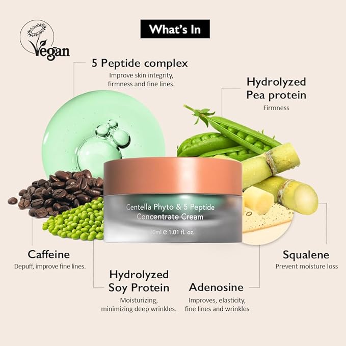 Haruharu Wonder – Centella Phyto & 5 peptide Concentrate Cream 30ml