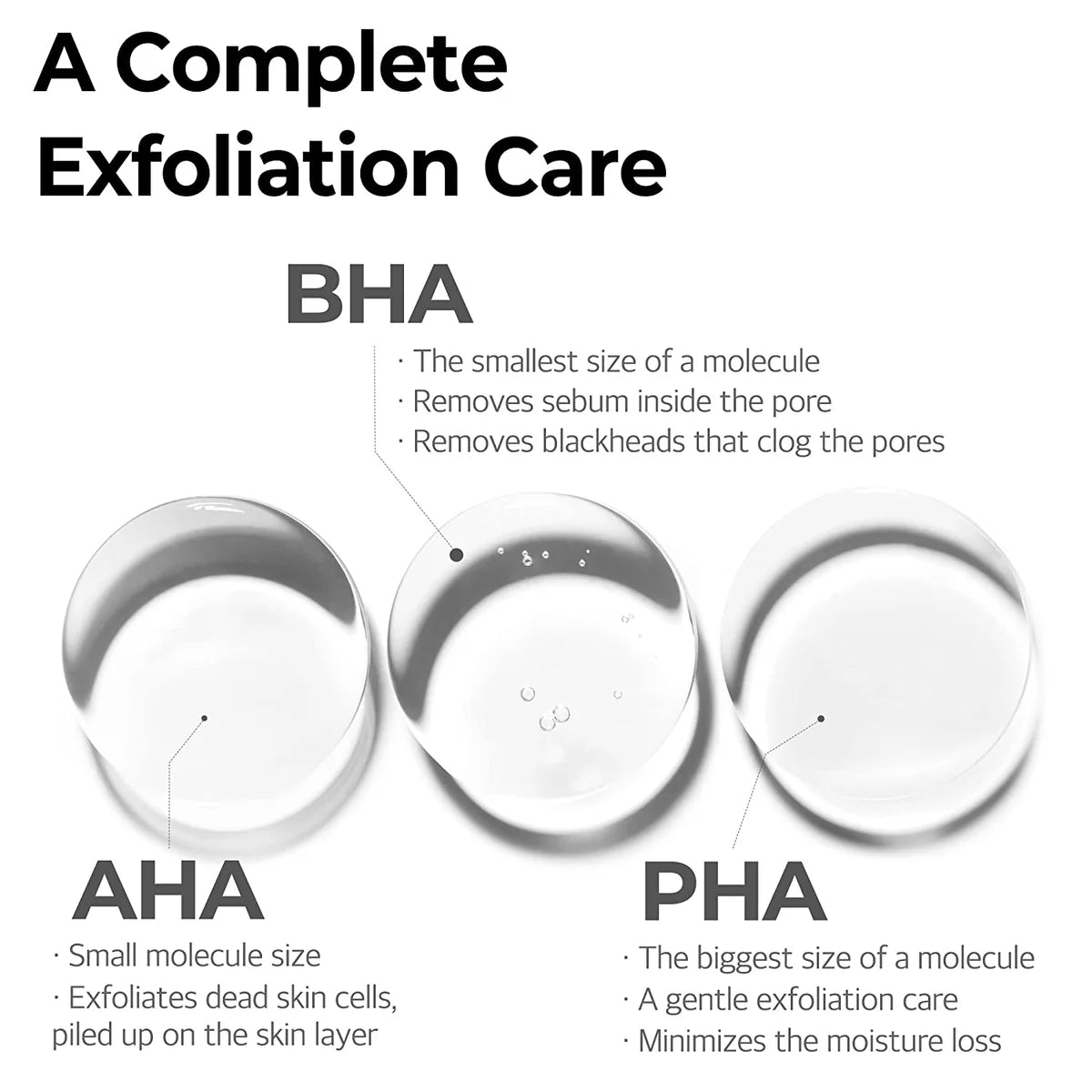 Some By Mi - AHA, BHA, PHA 30 Days Miracle Serum 10ml