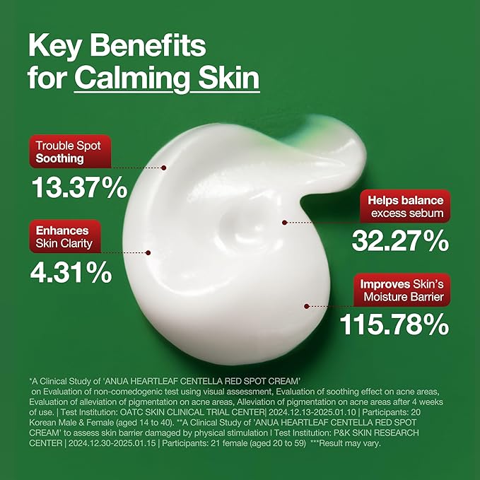 Anua – Heartleaf Centella Red Spot Cream 30ml