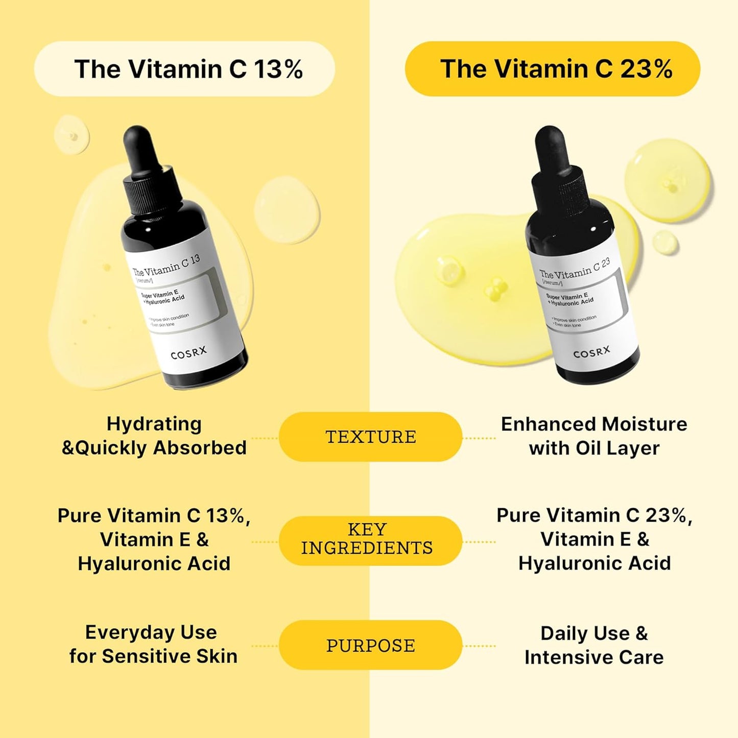 Cosrx – The Vitamin C13 Super Vitamin E + Hyaluronic Acid 20g