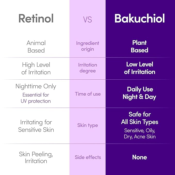 Eqqualberry – Bakuchiol Plumping Serum 30ml