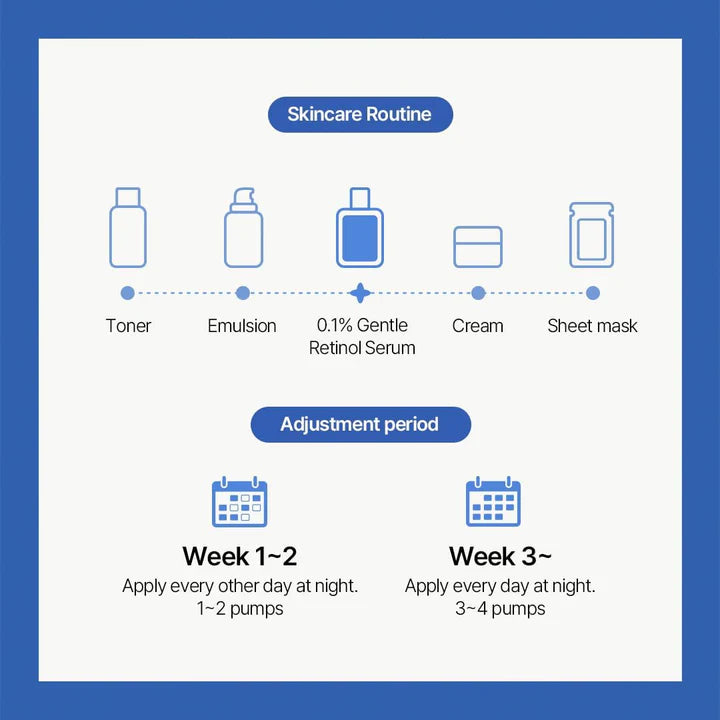 Dr. Althea – 0.1% Gentle Retinol Serum 30ml