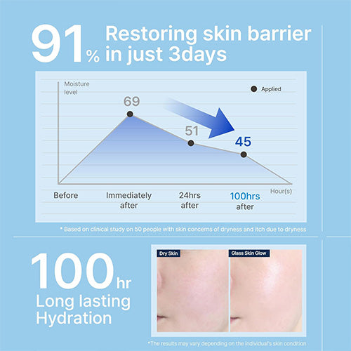 Illiyoon – Ceramide Ato Concentrate Cream No. 9 Free 230ml