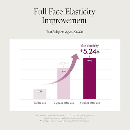 Purito – Timeless Bloom Bakuchiol Serum 30ml