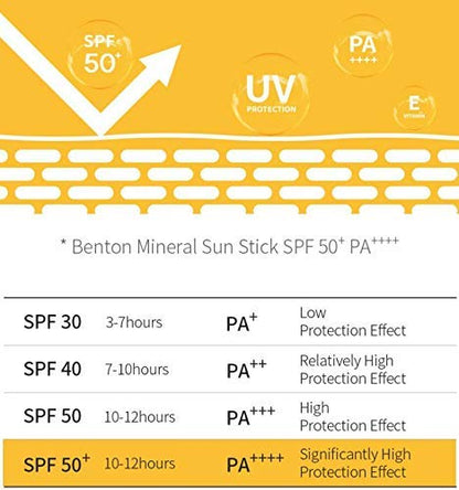 Benton - Mineral Sun Stick SPF50+/PA++++ 15g