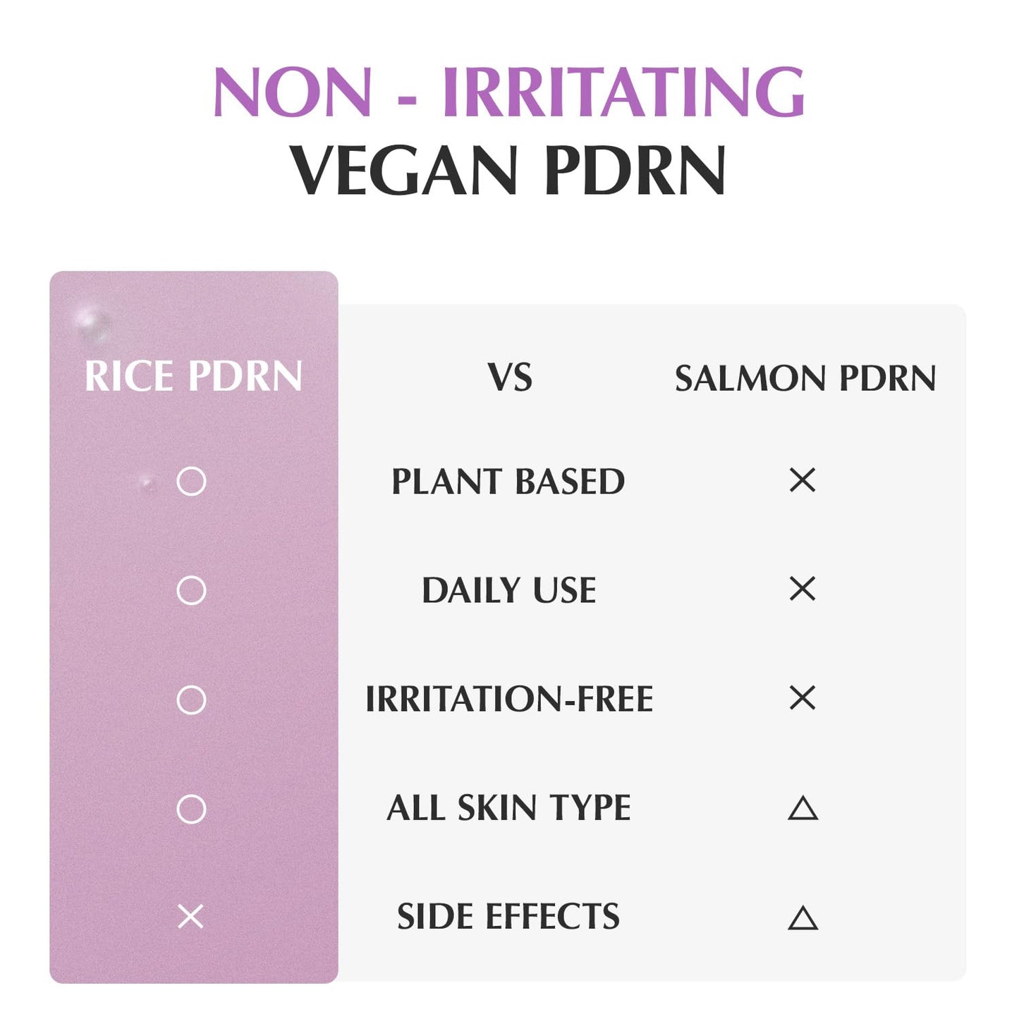 Eqqualberry – Purple PDRN Pore Minimizing Serum 30ml