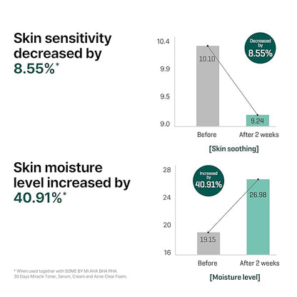 Some By Mi - AHA, BHA, PHA 30 Days Miracle Serum 50ml