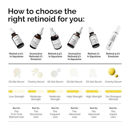 The ordinary – Retinol 1 % in squalene 30ml
