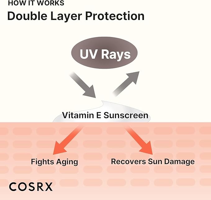 Cosrx – Vitamin E Vitalizing Sunscreen SPF50+ 50ml