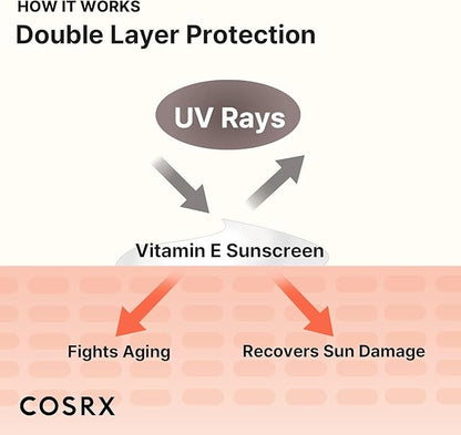 Cosrx – Vitamin E Vitalizing Sunscreen SPF50+ 50ml