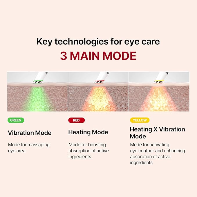 Meditherapy – Wrinkle-fit Tangle Eye Cream 20ml