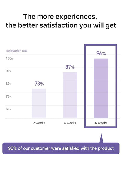 Celimax – Derma Nature Tone Up Cream 35ml