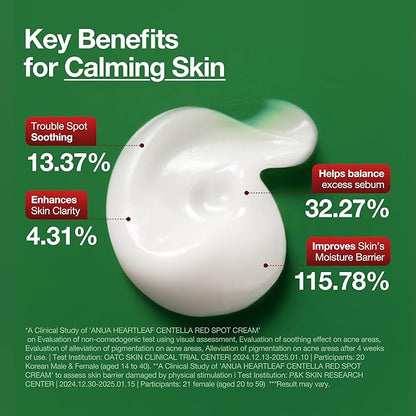 Anua – Heartleaf Centella Red Spot Cream 30ml
