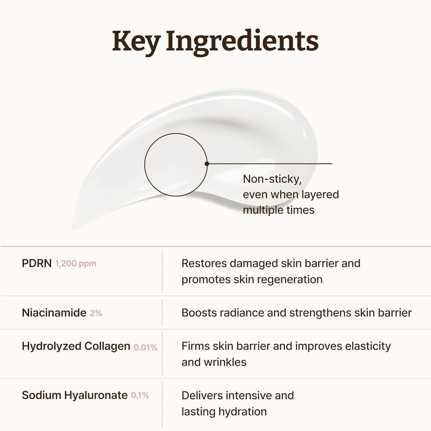 Rejuall – Advanced PDRN Repair Cream 20g