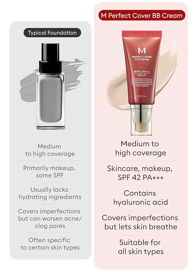 Missha - M Perfect Cover BB Cream SPF 42 PA+++ 50ml Color 21