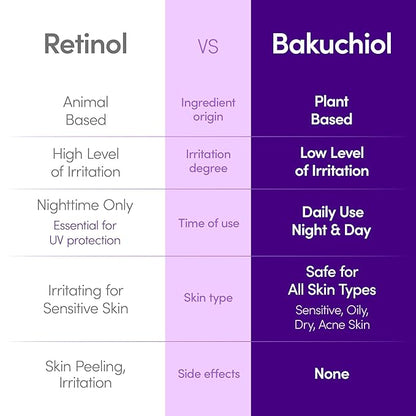 Eqqualberry – Bakuchiol Plumping Serum 30ml