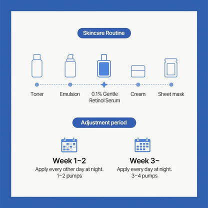 Dr. Althea – 0.1% Gentle Retinol Serum 30ml