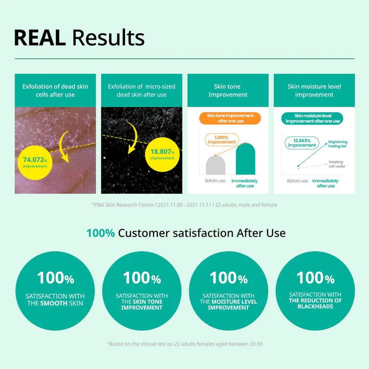 Dr.G - Brightening Peeling Gel 120g
