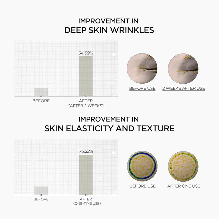 Skin1004 – Madagascar Centella Retinol 0.2% Boosting Shot Ampoule 30ml